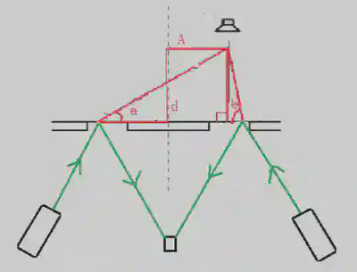 Localization theory