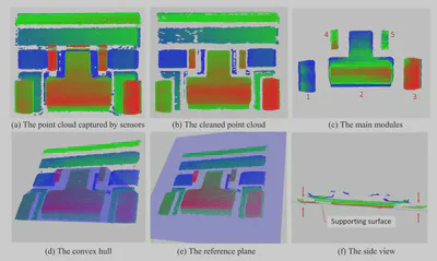 Gap and flatness measurement