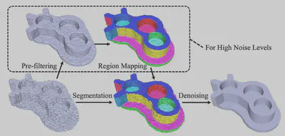 Mesh denoising and segmentation
