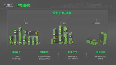 Laser profile product matrix