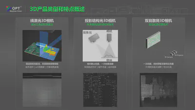 3D product types