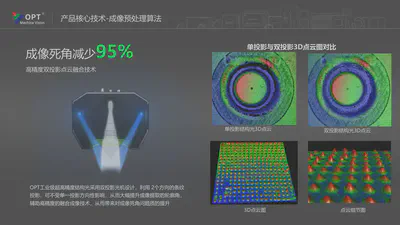 Dual projection fusion