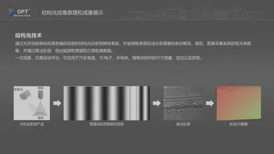 Structured-light principle