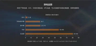 Heterogeneous acceleration comparison