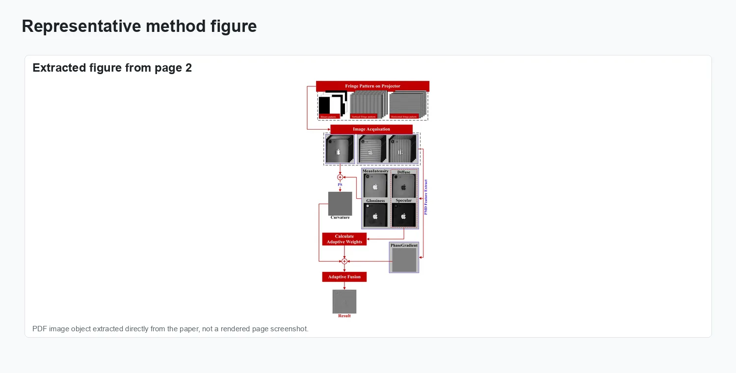 FPD: Fringe Photometric Deflectometry when Fringe Meets Photometric Stereo - Method overview