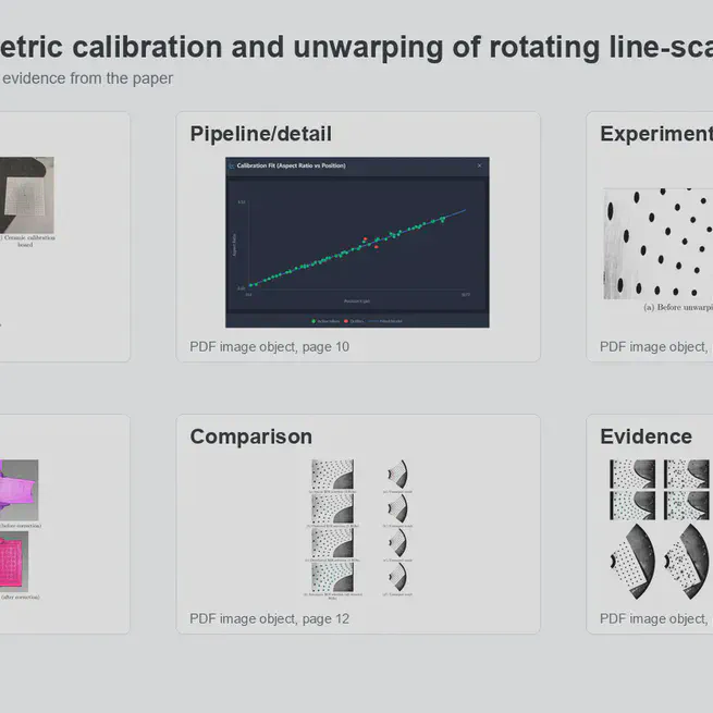 Automatic geometric calibration and unwarping of rotating line-scan imaging systems using elliptical distortion of circular patterns