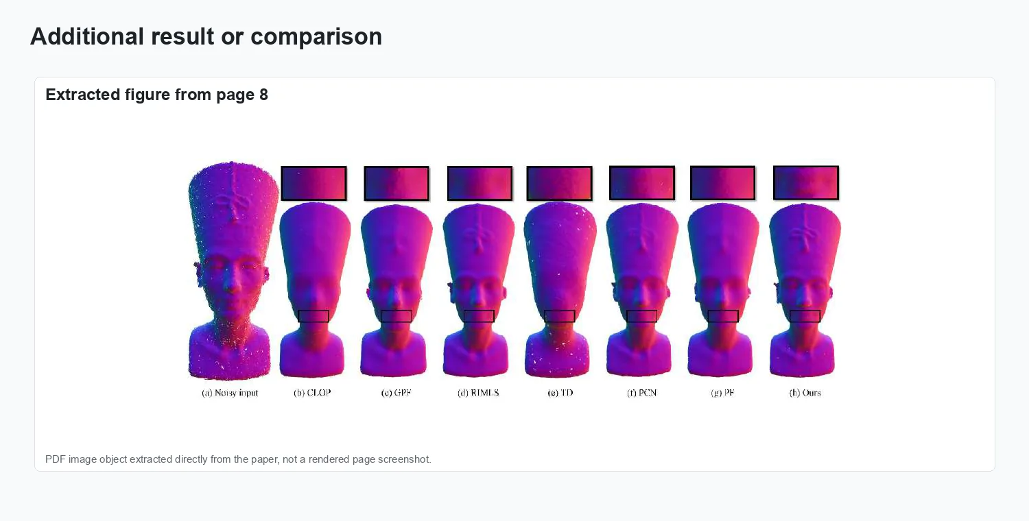 Towards uniform point distribution in feature-preserving point cloud filtering - Additional visual result