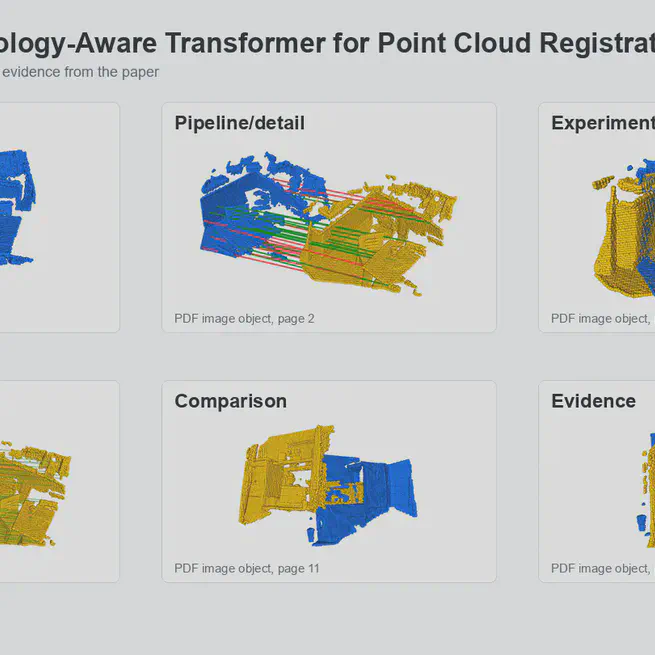 TopFormer: Topology-Aware Transformer for Point Cloud Registration