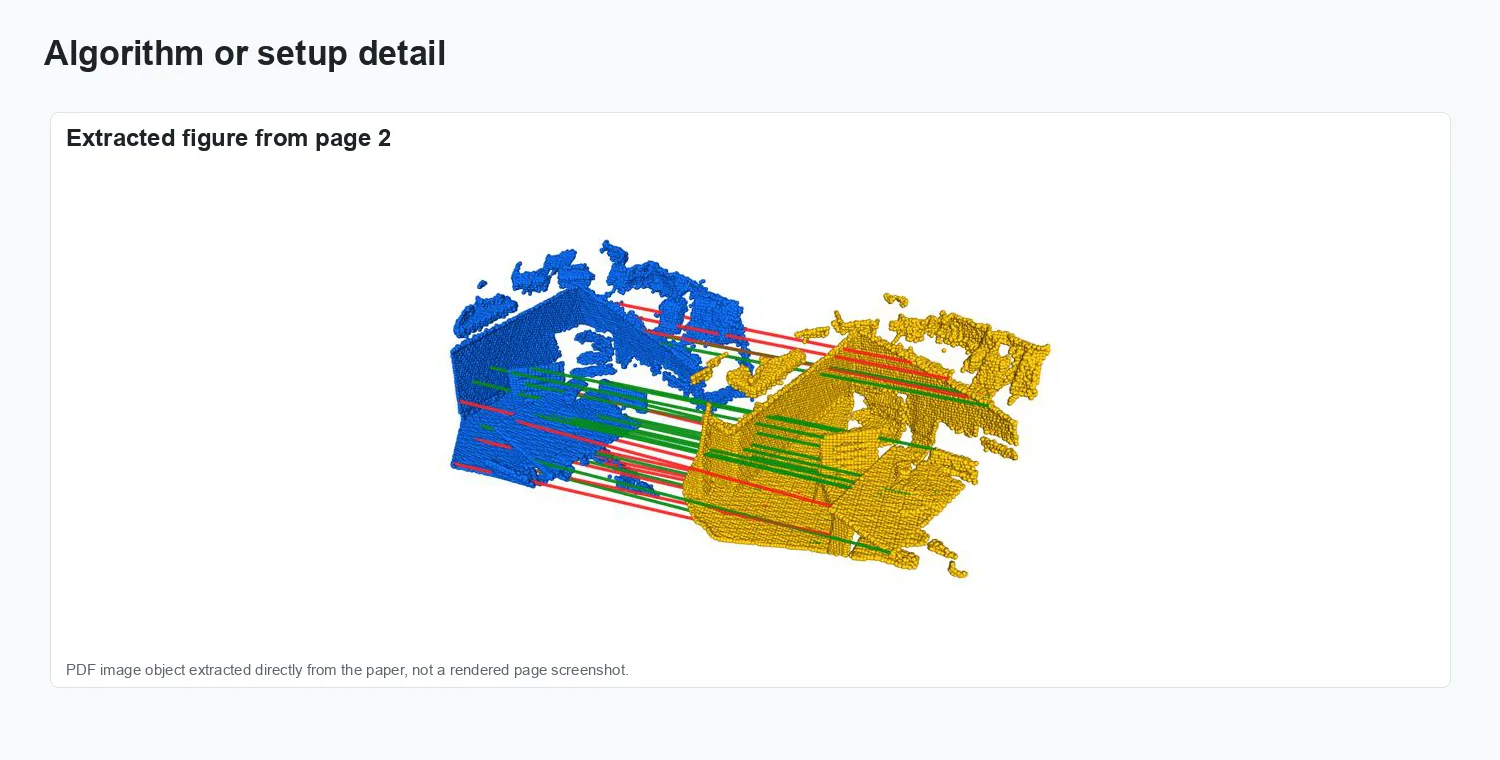 TopFormer: Topology-Aware Transformer for Point Cloud Registration - Representation and setup