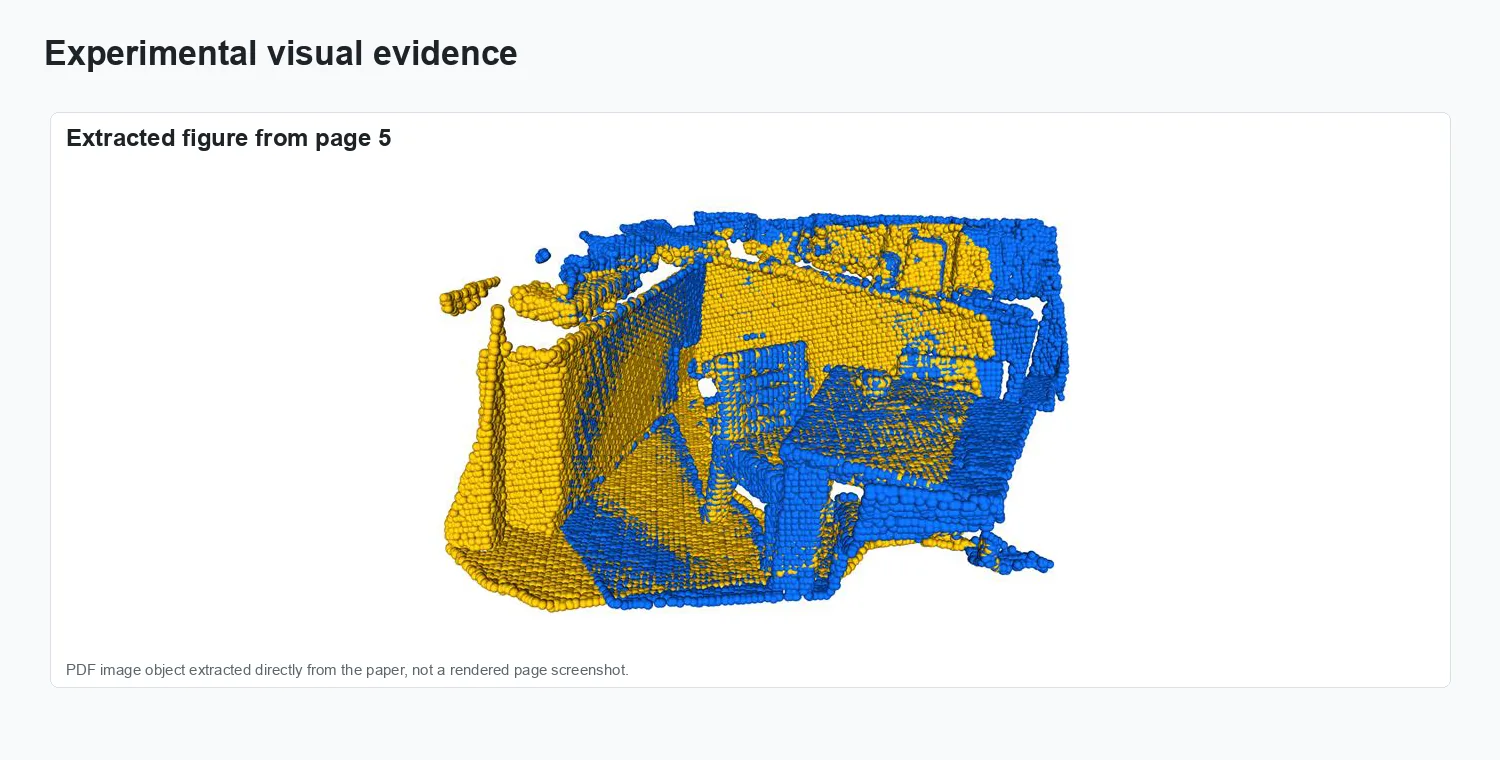TopFormer: Topology-Aware Transformer for Point Cloud Registration - Experimental evidence