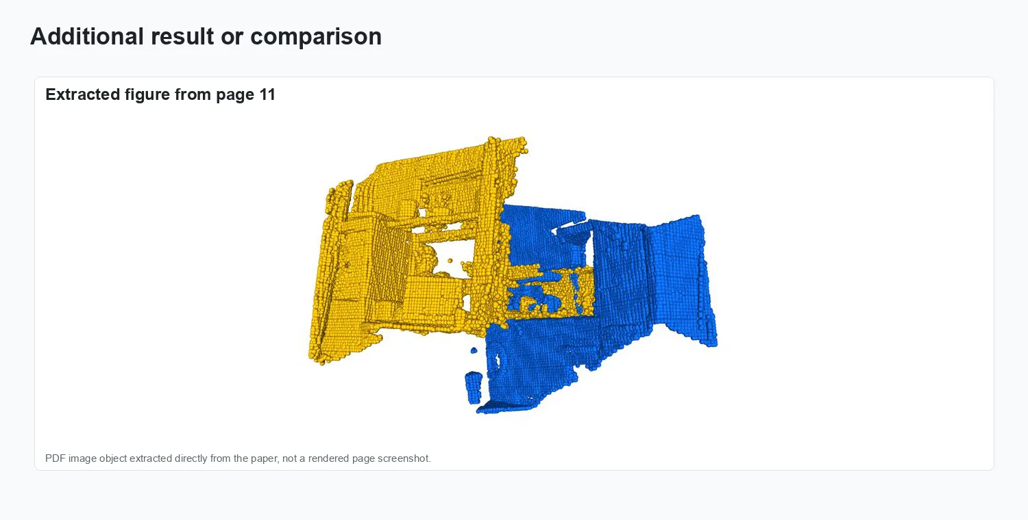 TopFormer: Topology-Aware Transformer for Point Cloud Registration - Additional visual result