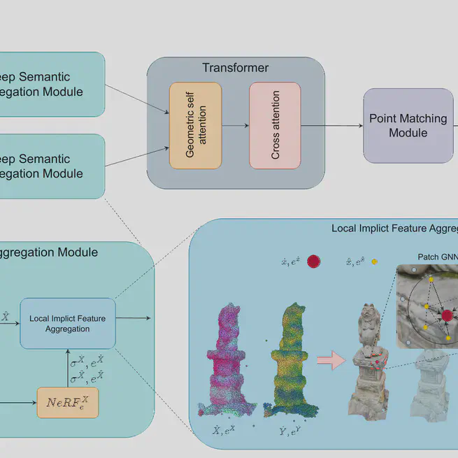 DeSC: Learning Deep Semantic Descriptor for NeRF Registration
