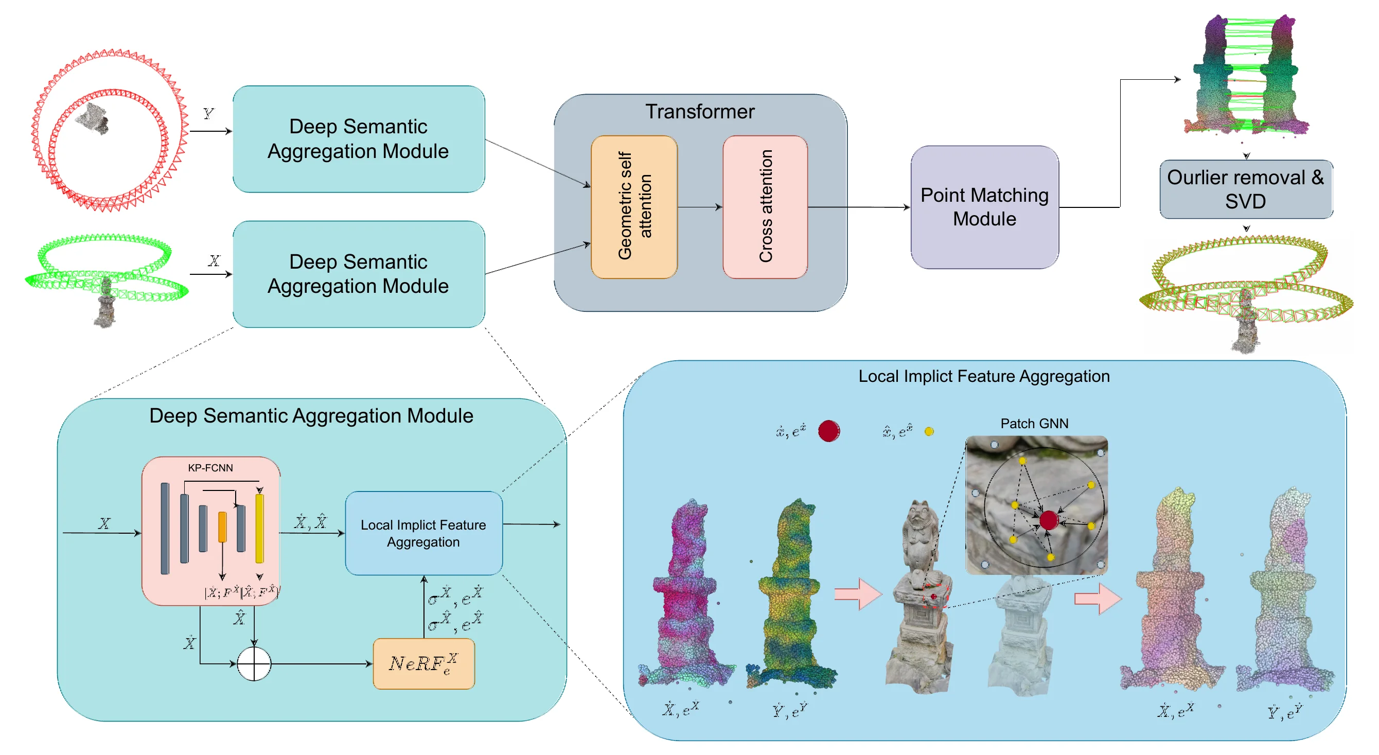 DeSC architecture overview