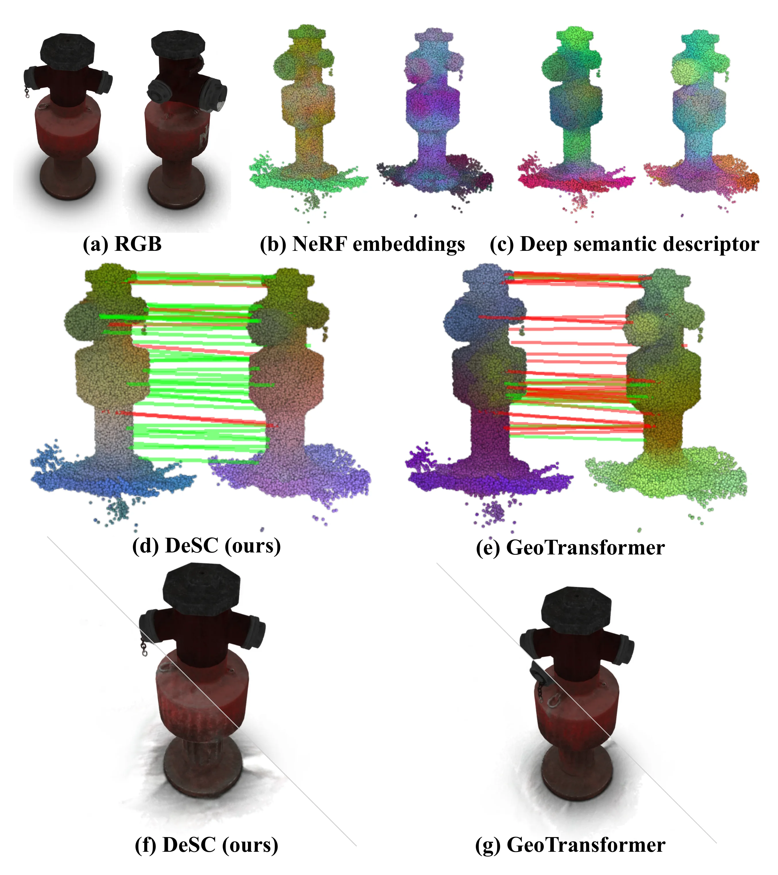 DeSC feature visualization from NeRF embeddings to robust correspondences