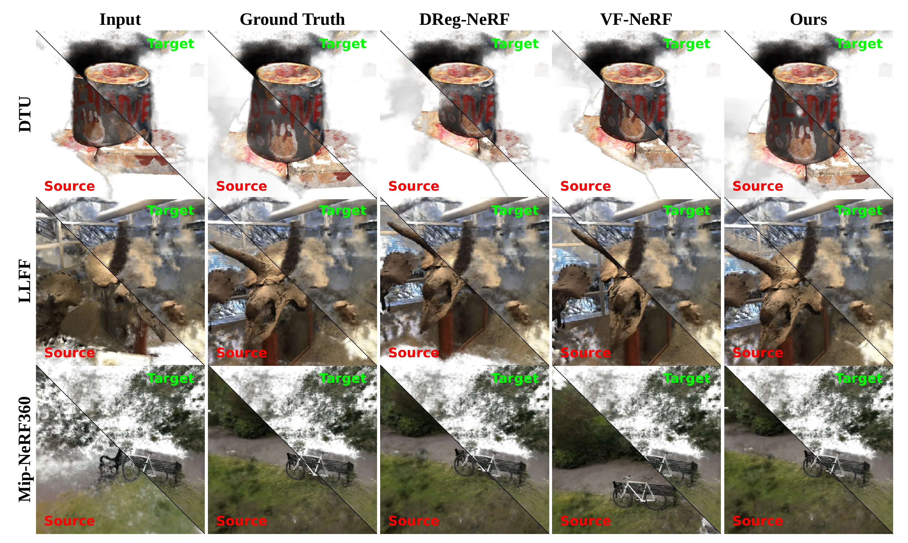 DeSC qualitative comparison on DTU LLFF and Mip-NeRF360