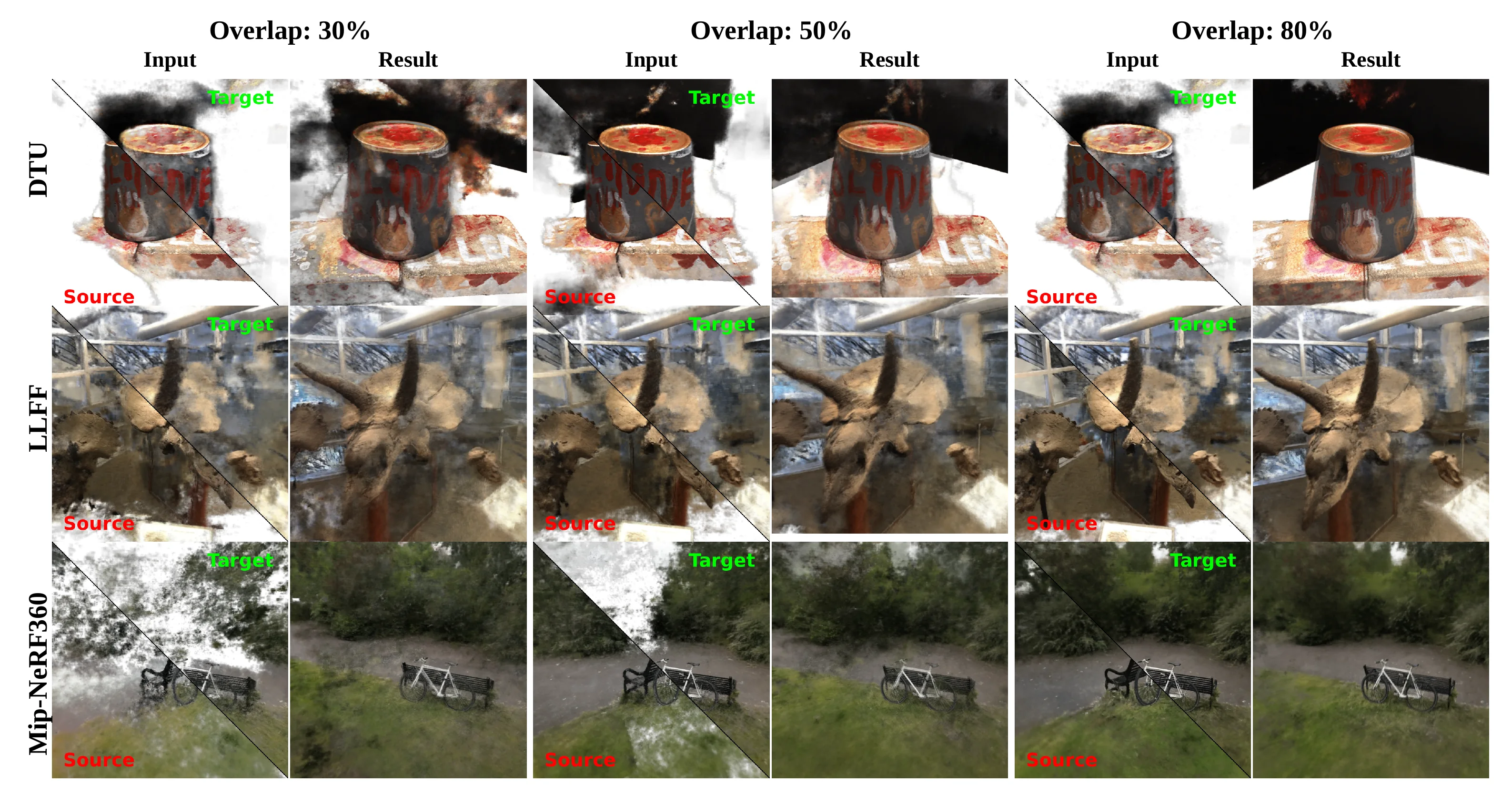 DeSC qualitative registration under different overlap ratios