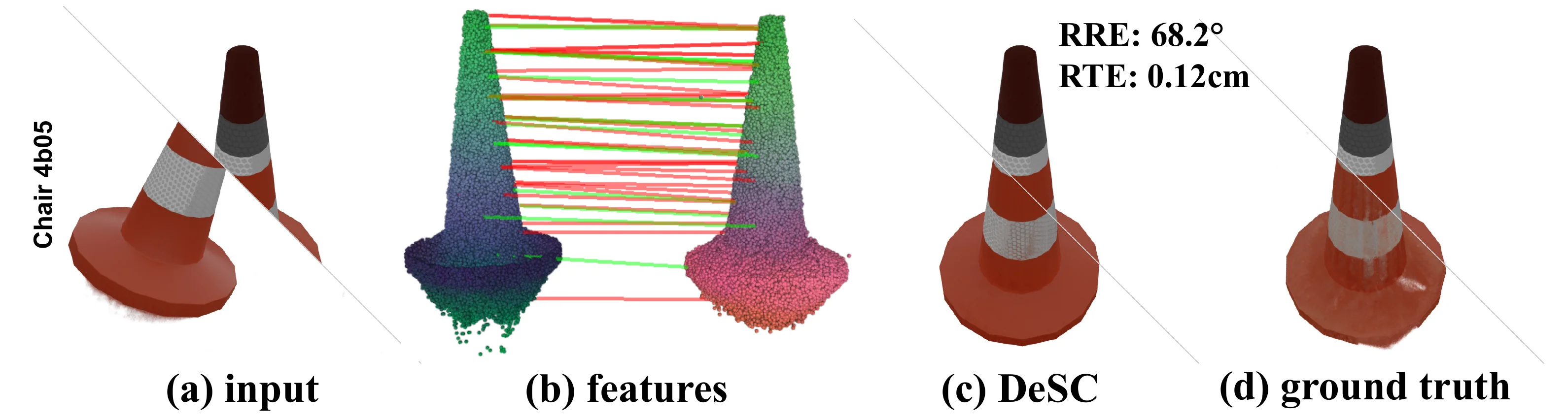 DeSC limitation on a symmetric structure