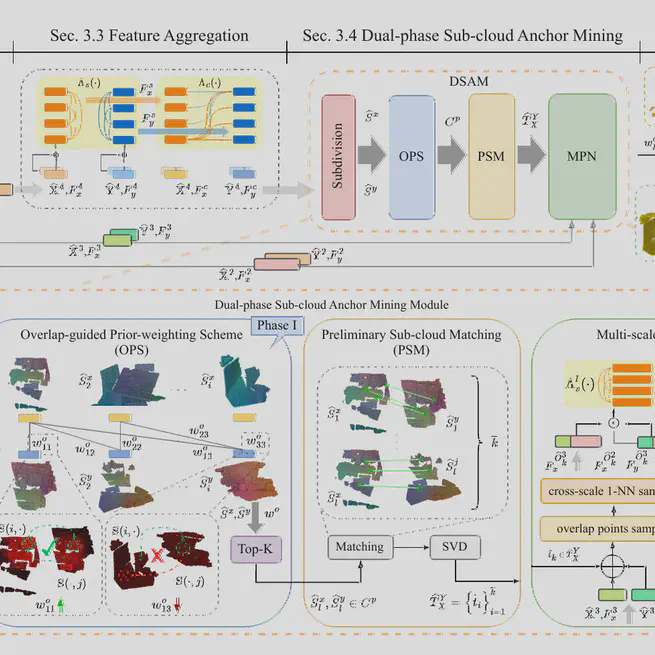 SuP: Sub-cloud Driven Point Cloud Registration