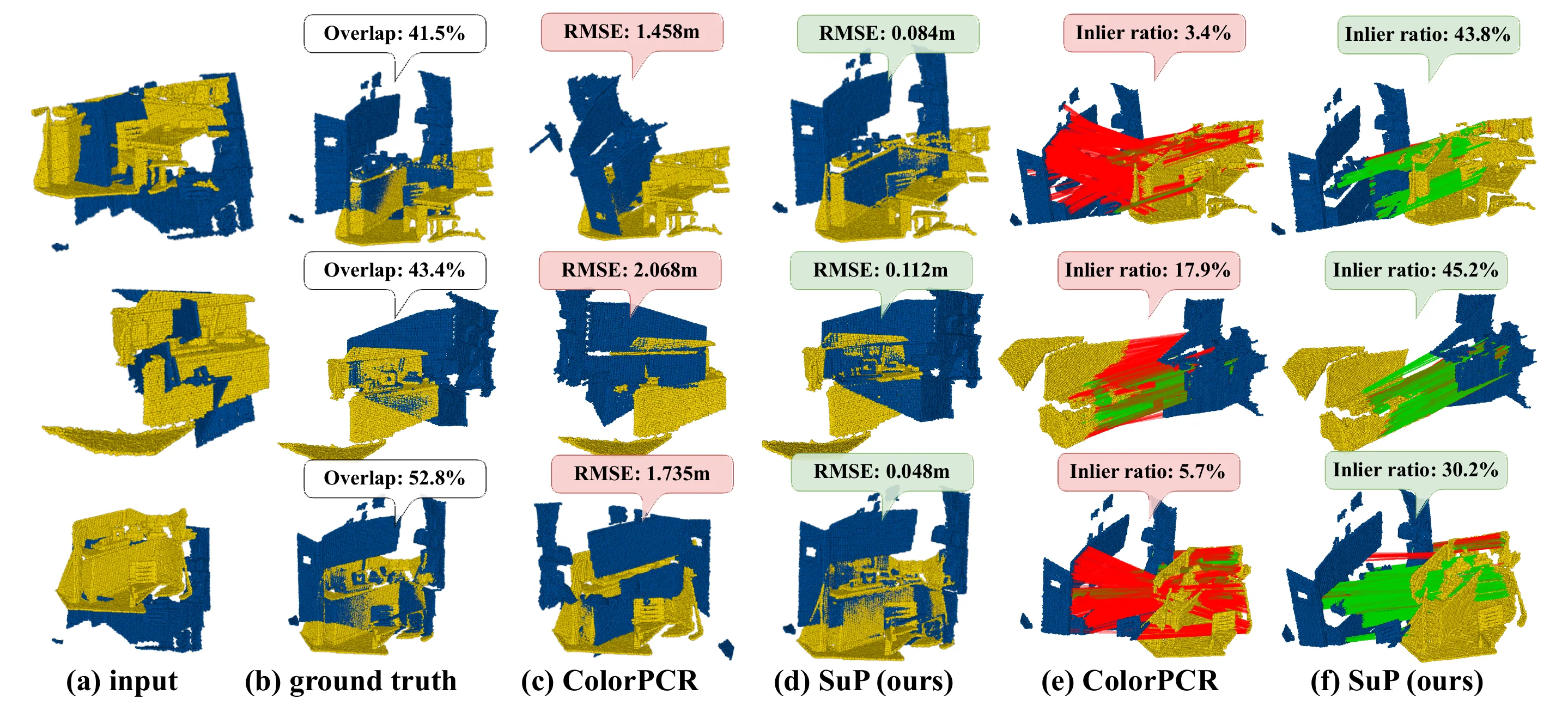 Additional qualitative comparison on color-enhanced 3DMatch