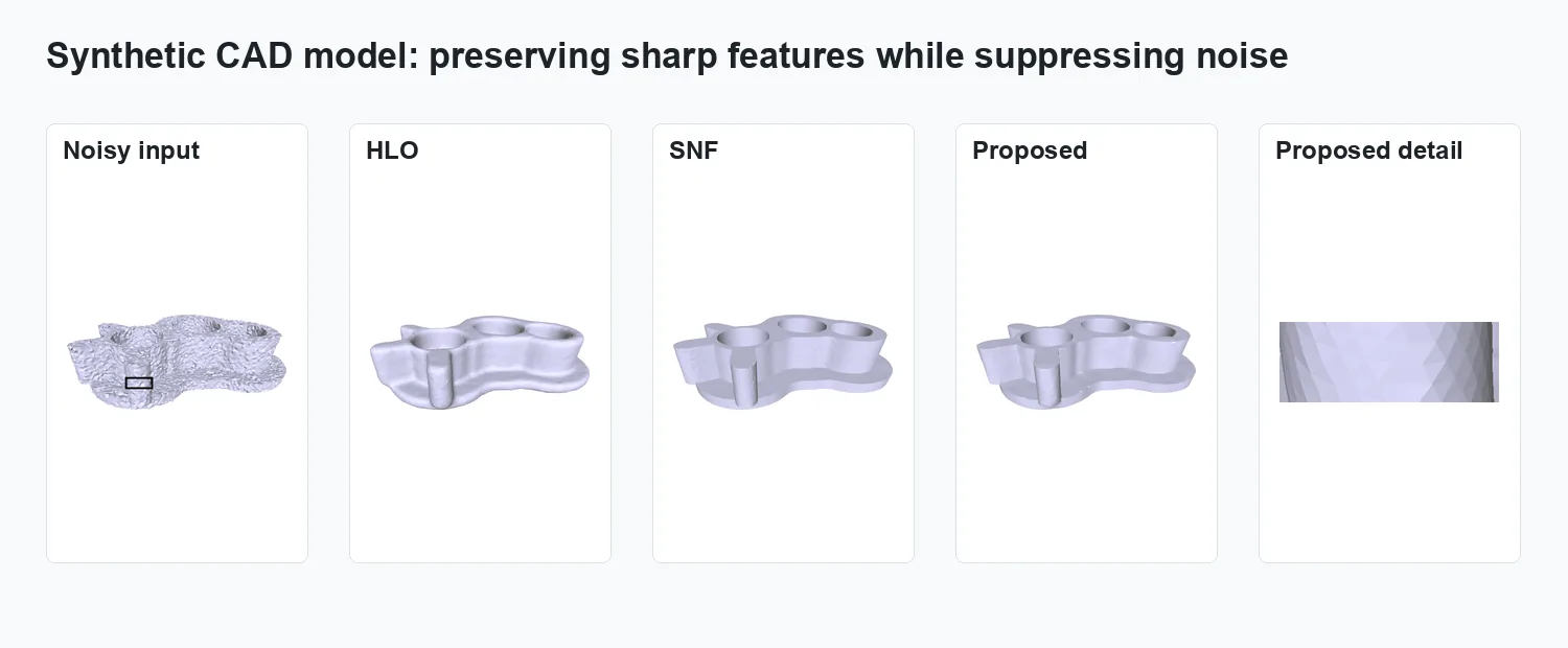 CAD synthetic mesh smoothing comparison