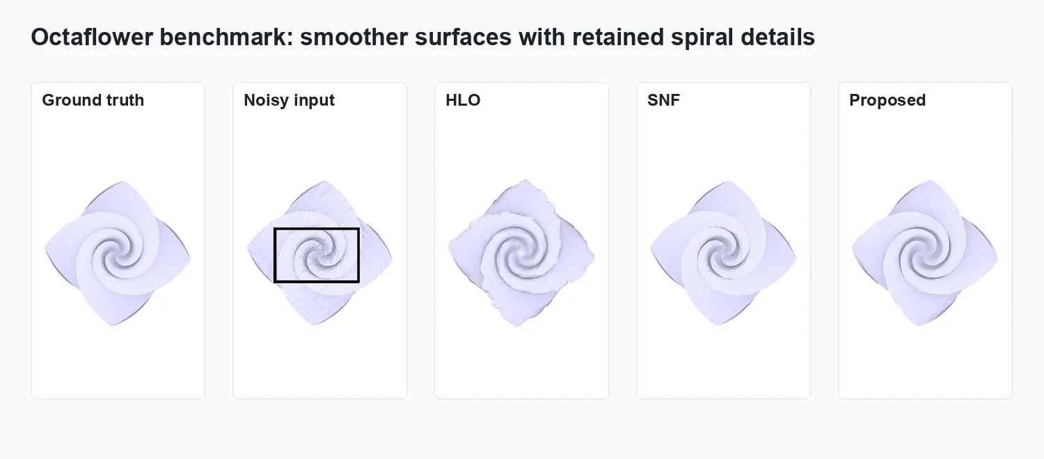 Octaflower synthetic mesh smoothing comparison