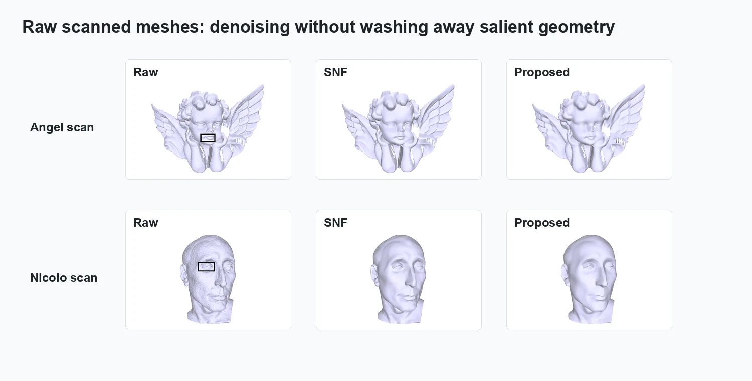 Raw scanned mesh denoising comparison