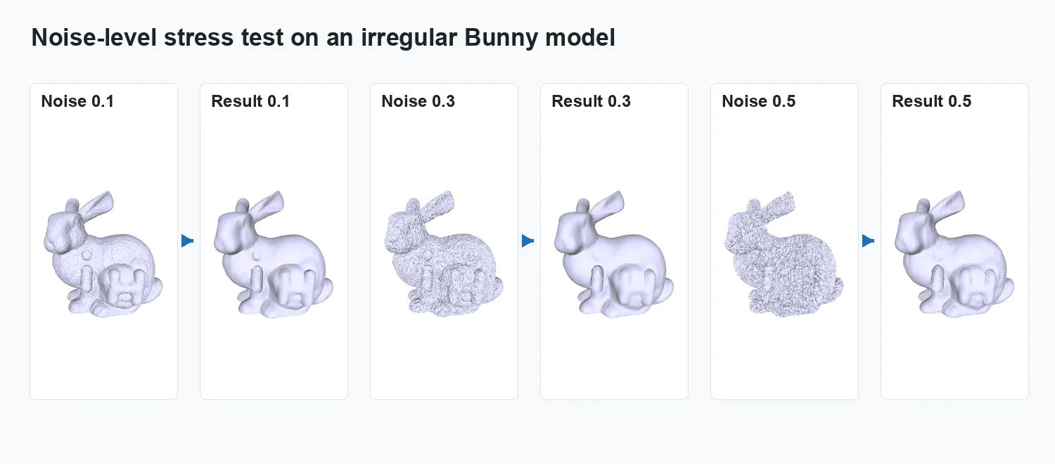 Bunny denoising results under multiple noise levels
