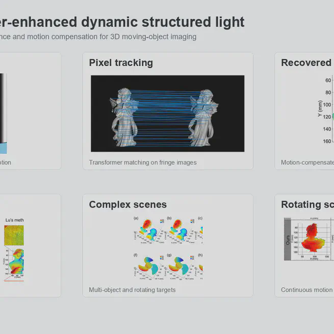 Deep transformer-enhanced dynamic structured light for three-dimensional moving object imaging