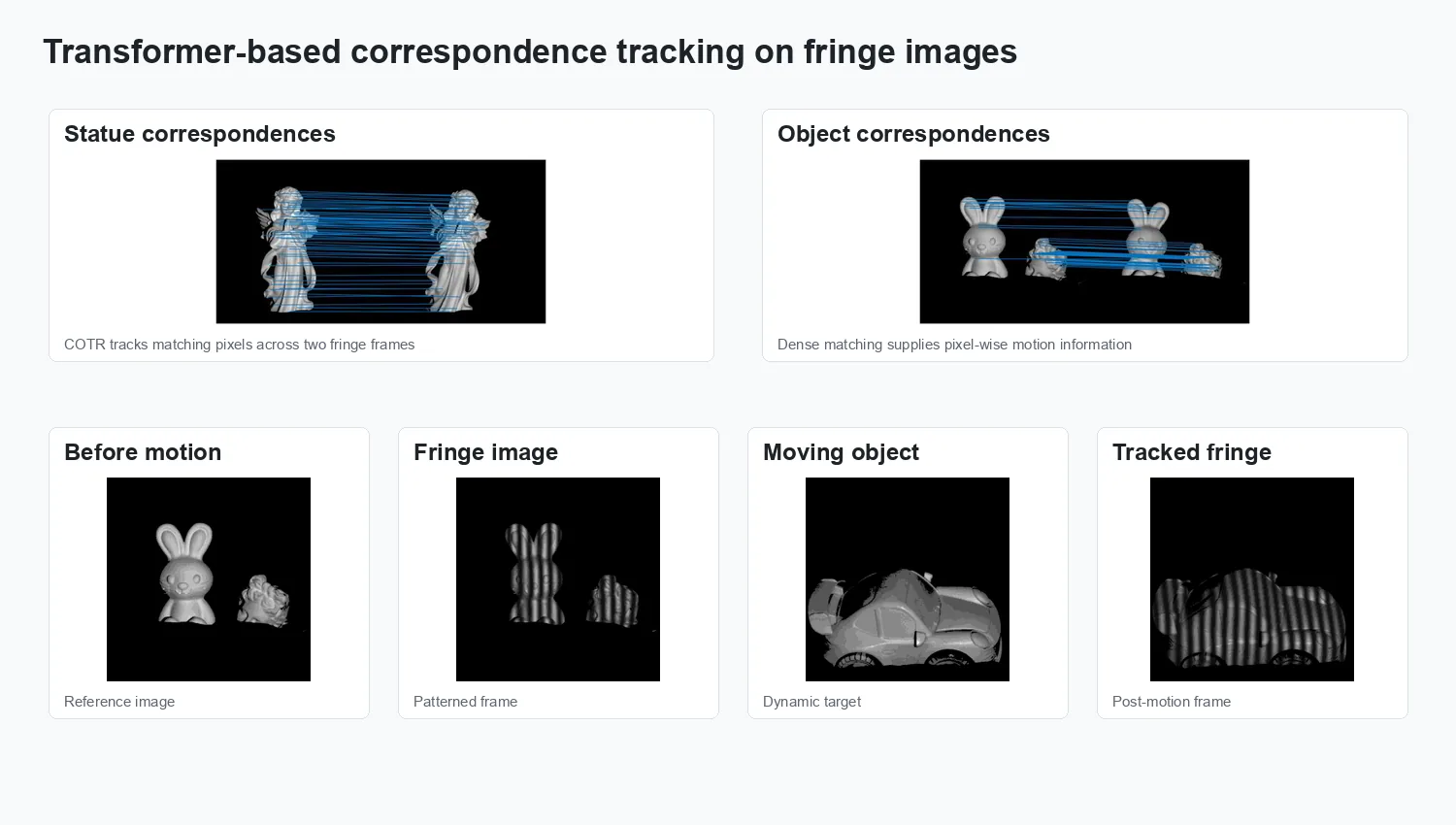 Transformer-based fringe image correspondence tracking