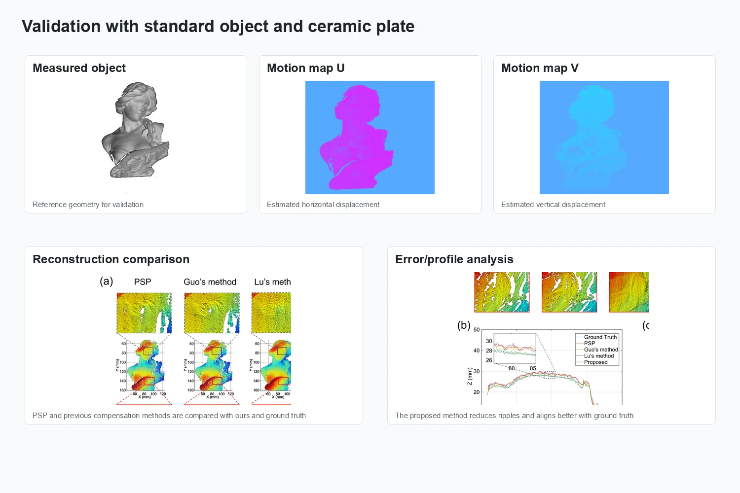Ceramic plate validation and reconstruction comparison