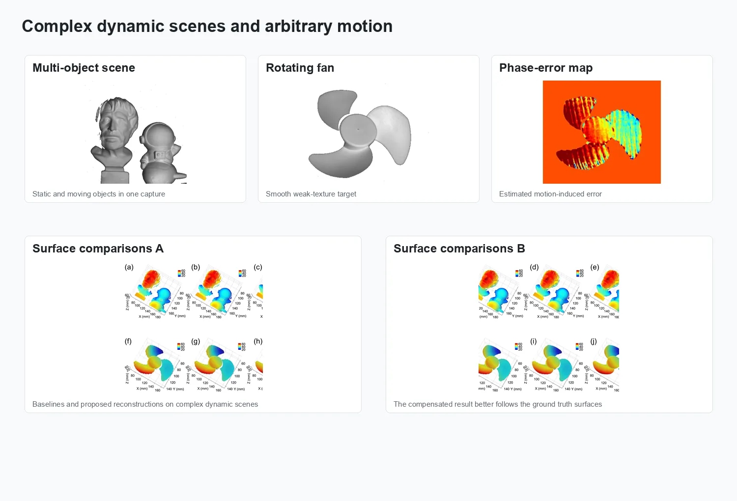 Complex dynamic structured-light scenes and reconstruction results