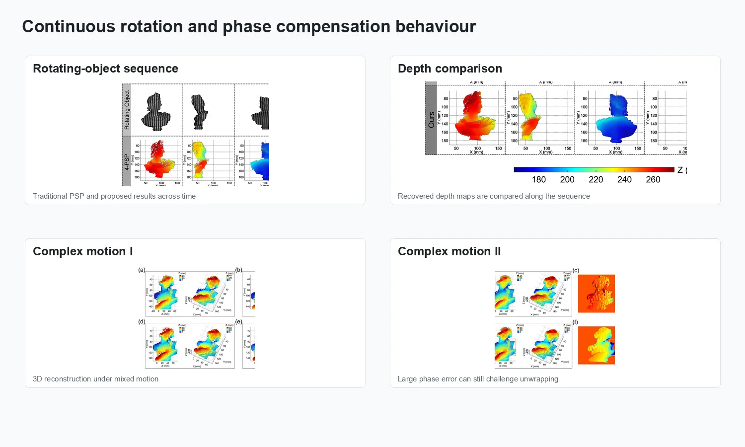 Continuous rotating scenes and phase compensation behavior