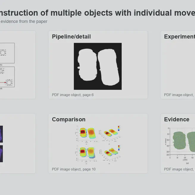 Automated reconstruction of multiple objects with individual movement based on PSP
