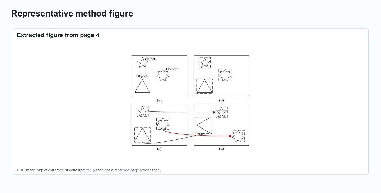 Automated reconstruction of multiple objects with individual movement based on PSP - Method overview