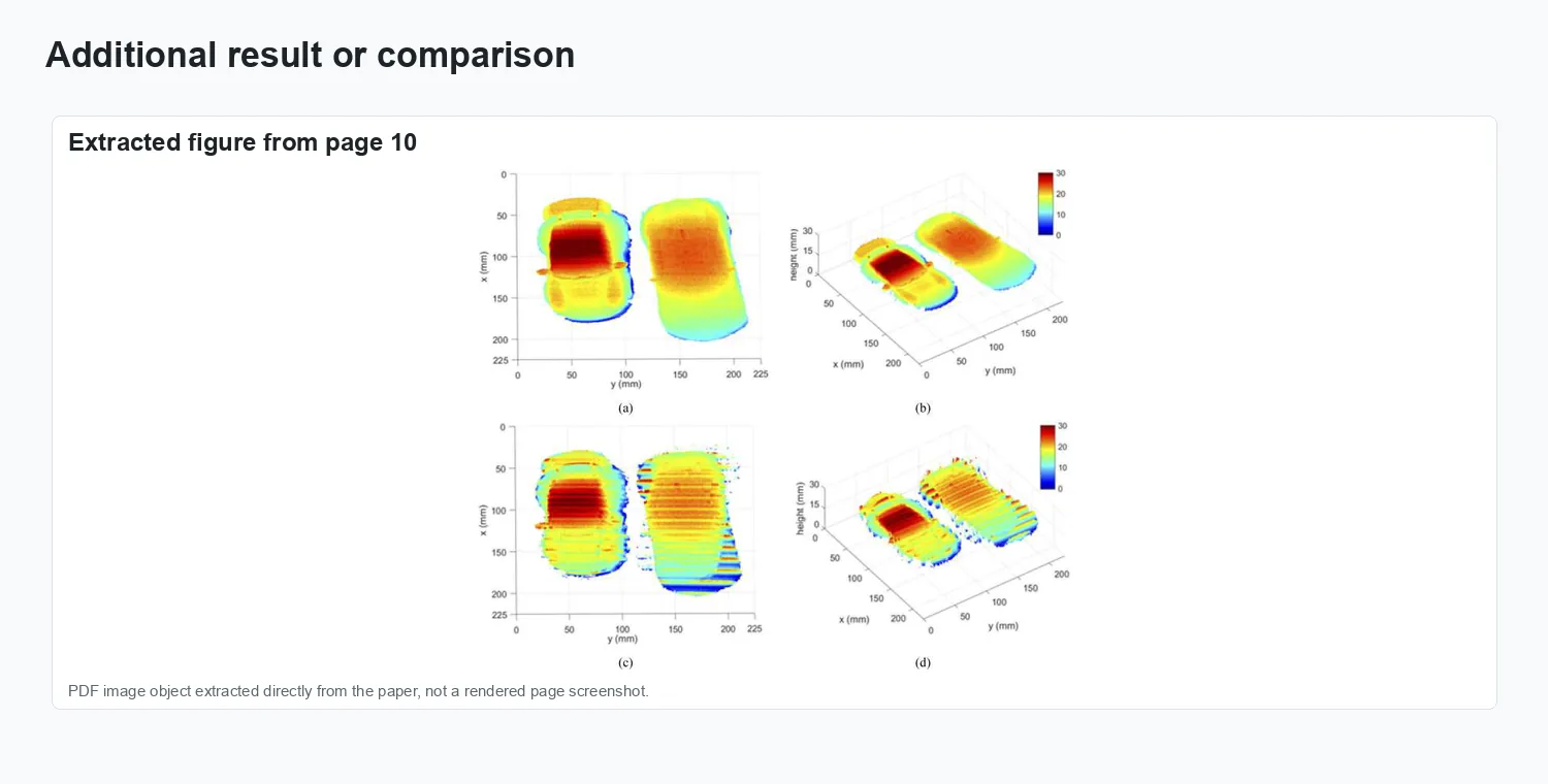 Automated reconstruction of multiple objects with individual movement based on PSP - Additional visual result