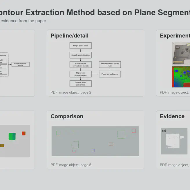 A Point Cloud Contour Extraction Method based on Plane Segmentation