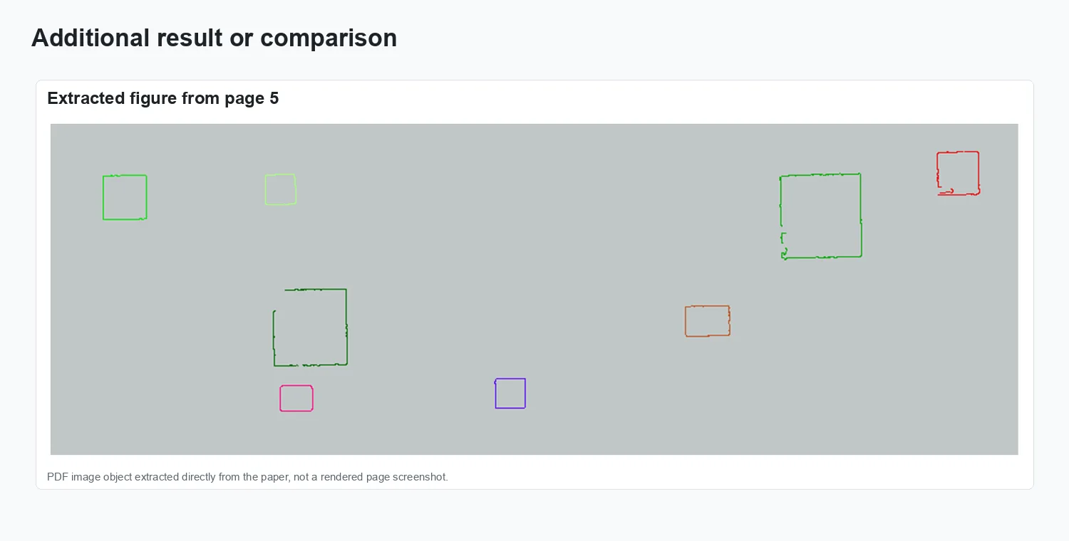A Point Cloud Contour Extraction Method based on Plane Segmentation - Additional visual result