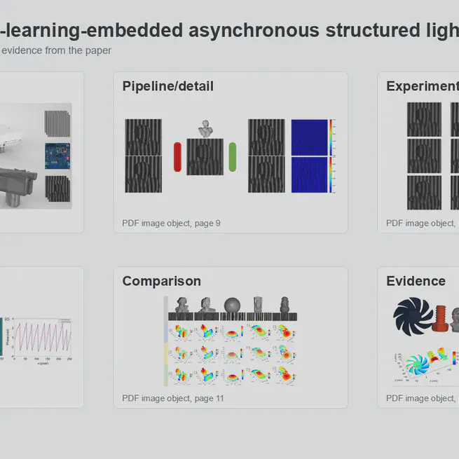 Generative deep-learning-embedded asynchronous structured light for three-dimensional imaging