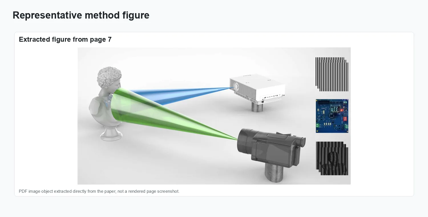 Generative deep-learning-embedded asynchronous structured light for three-dimensional imaging - Method overview