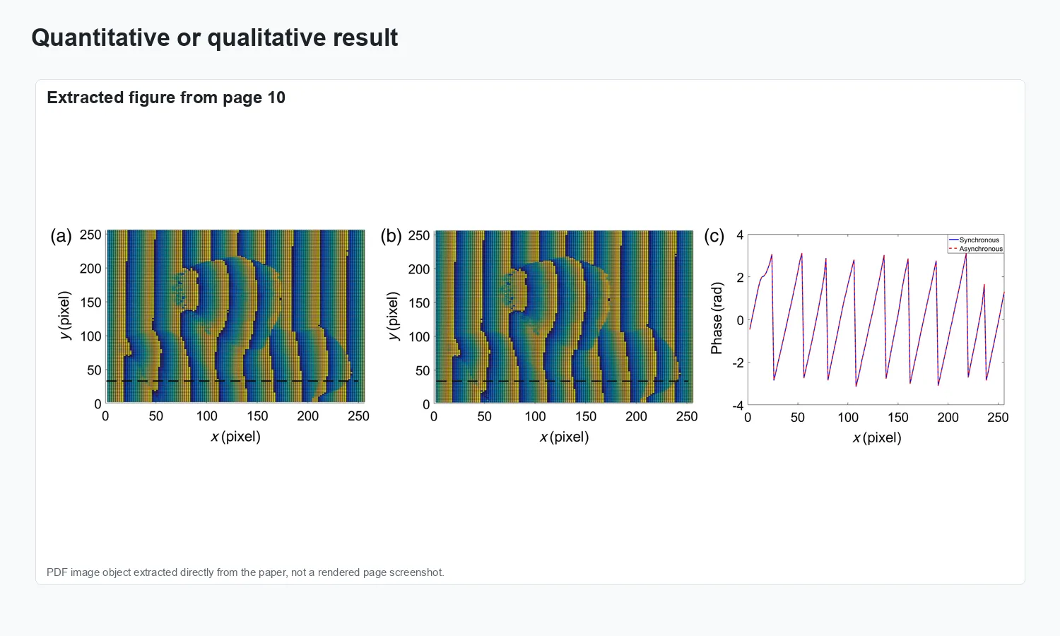 Generative deep-learning-embedded asynchronous structured light for three-dimensional imaging - Result comparison