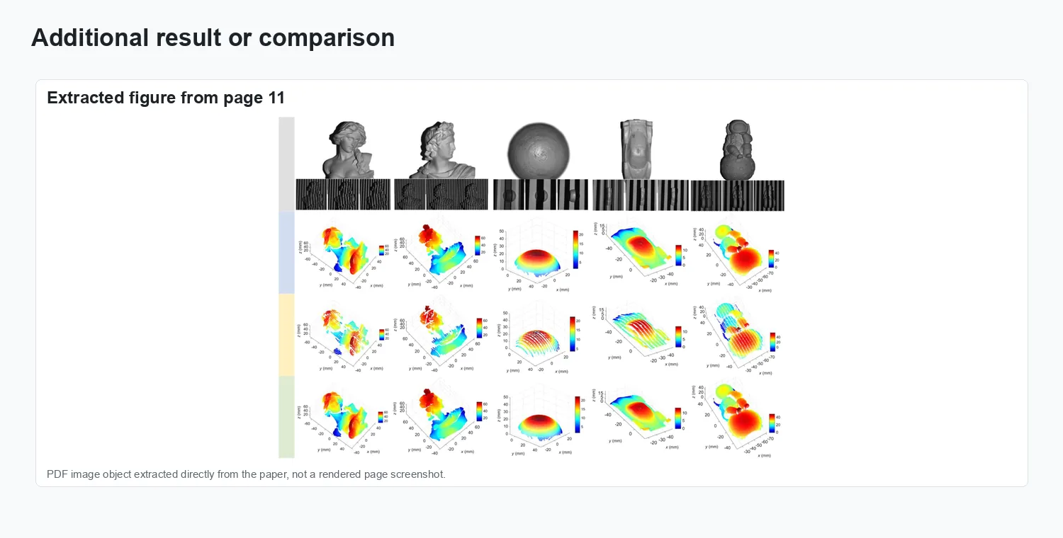 Generative deep-learning-embedded asynchronous structured light for three-dimensional imaging - Additional visual result