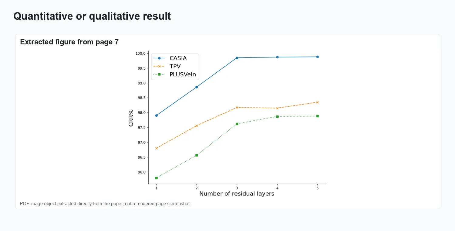 VeinTr: Robust end-to-end full-hand vein identification with transformer - Result comparison