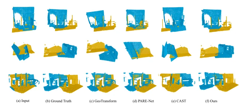 Indoor registration examples on 3DMatch