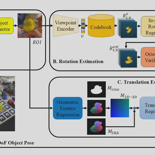 Few-Shot 6D Object Pose Estimation via Decoupled Rotation and Translation with Viewpoint Encoding