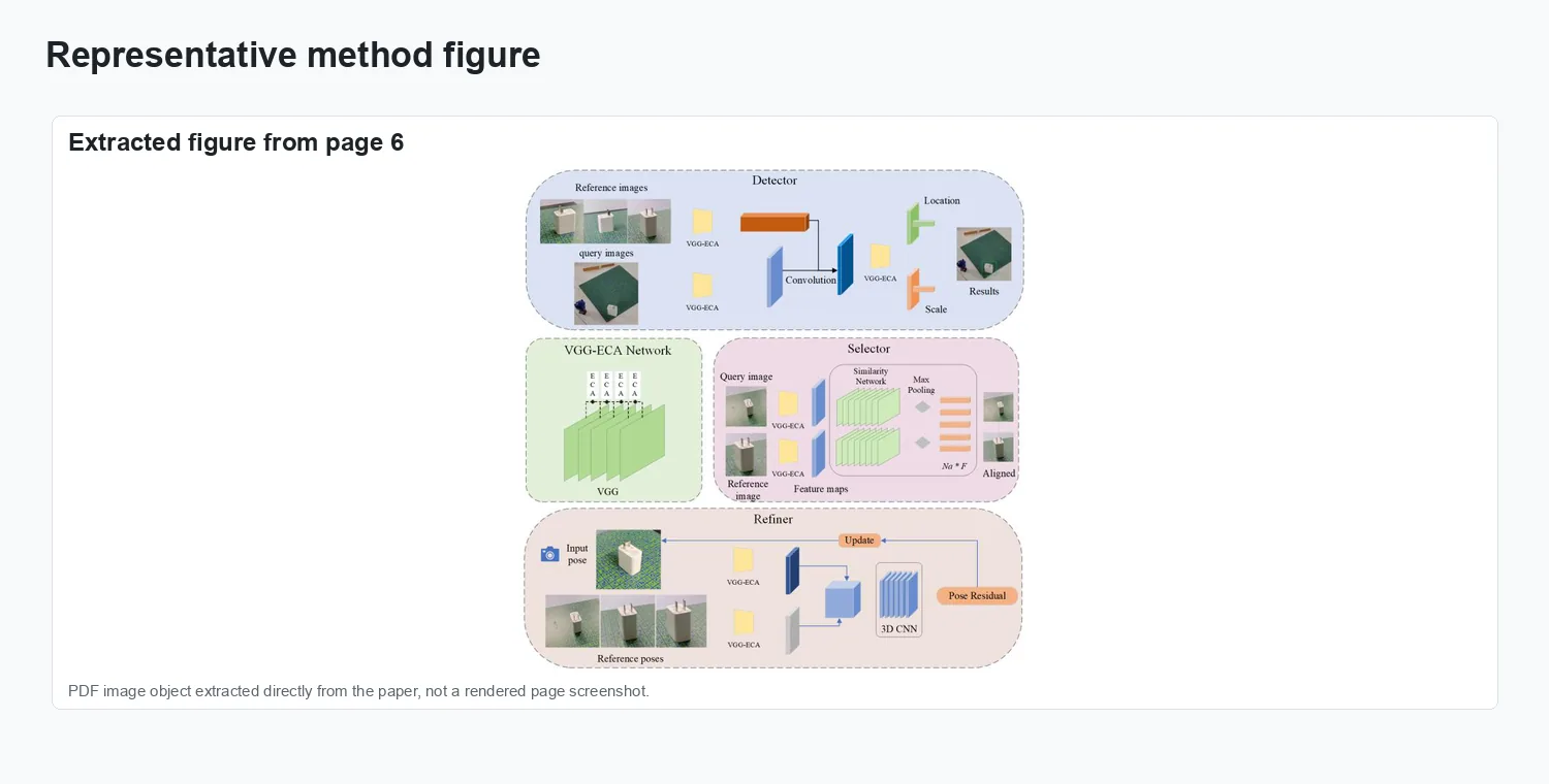 Robust Object 6D Pose Estimation Under High Dynamic Ambient Light - Method overview