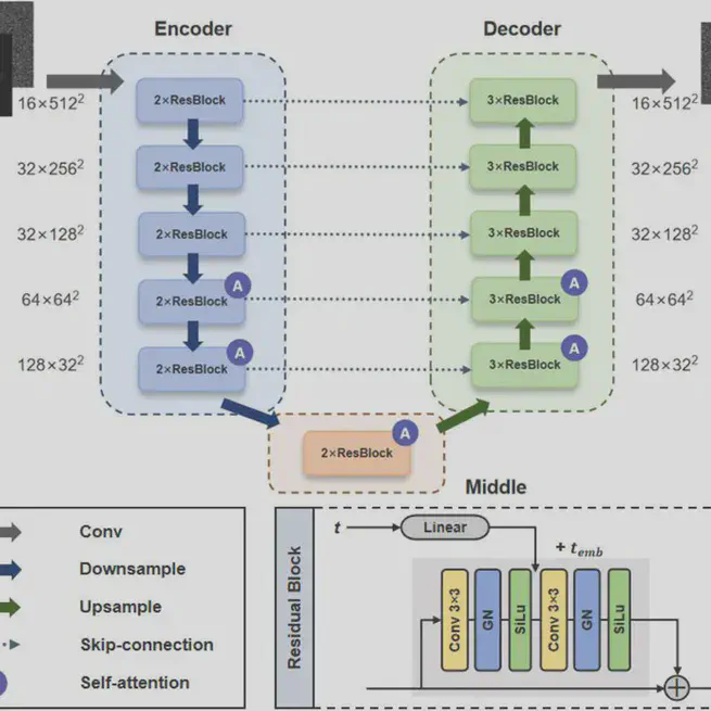 Underwater structured-light 3D imaging method based on FP-DiffNet