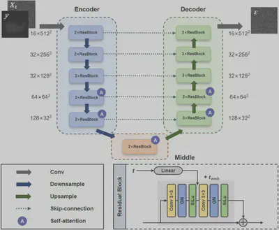 FP-DiffNet architecture
