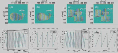 Fringe and phase recovery under high turbidity