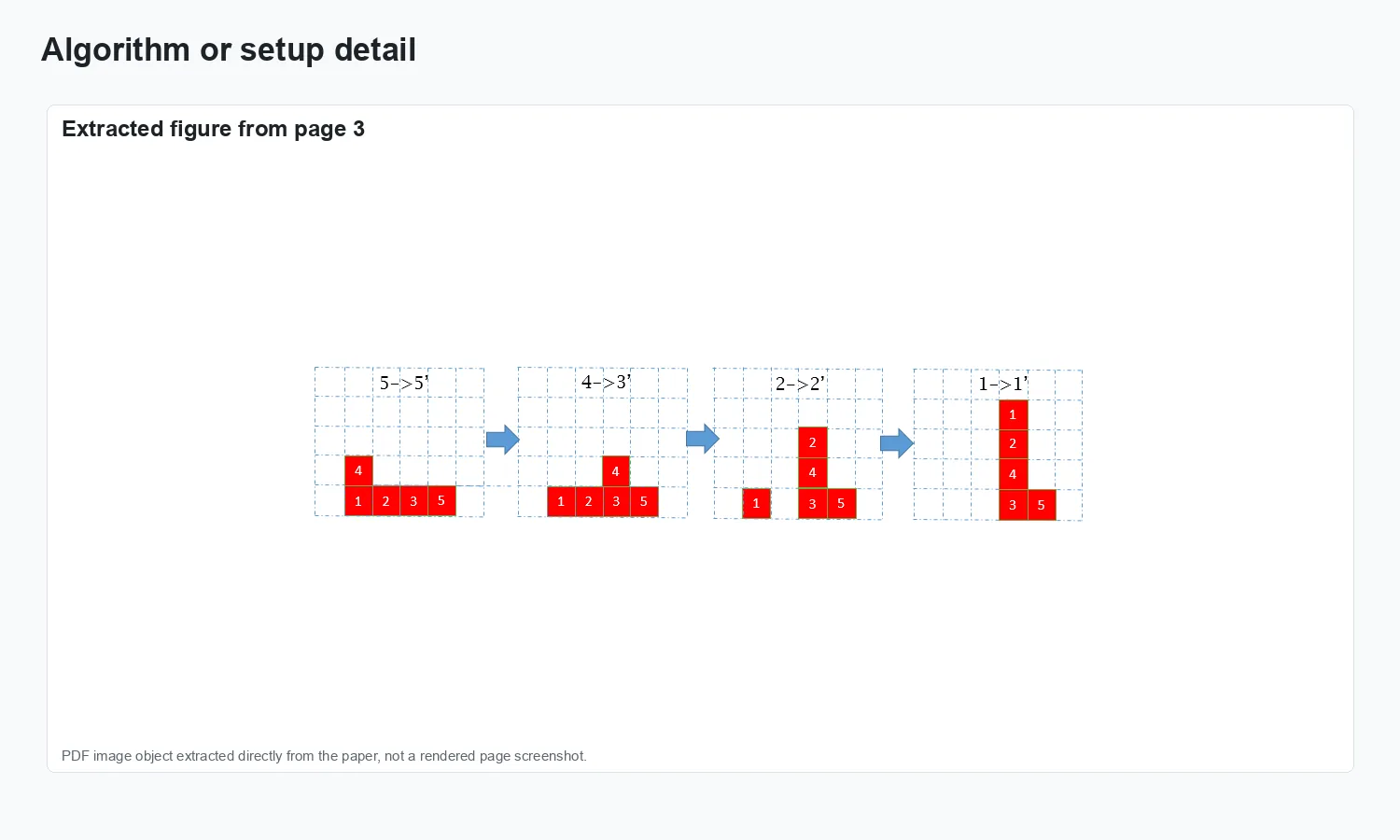 Moving Sequence Generation Based on Hungarian Method for Pick-and-Place Process - Representation and setup