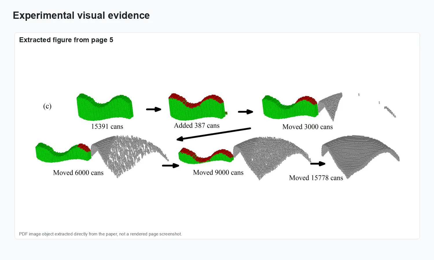 Moving Sequence Generation Based on Hungarian Method for Pick-and-Place Process - Experimental evidence